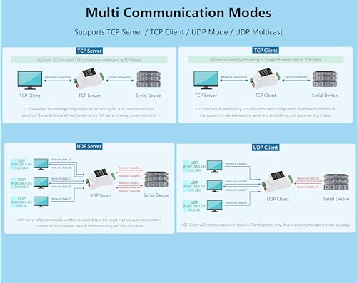 Boîtier de transmission RS485 vers Ethernet RJ45 bidirectionnel avec passerelle JSON - 6
