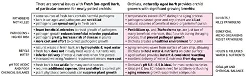 Miniatura 6 de Orchiata - Corteza de orquídea para plantas 100% pura de Nueva Zelanda Pinus Radiata  Potencia 38 a 12 pulgadas de corteza de orquídea orgánica para