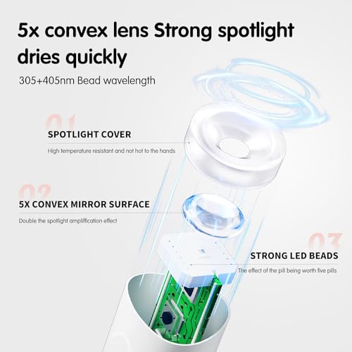 BEAUTPAL Luz UV portátil para unhas, mini secador de unhas, luz de LED com suporte magnético, tela L