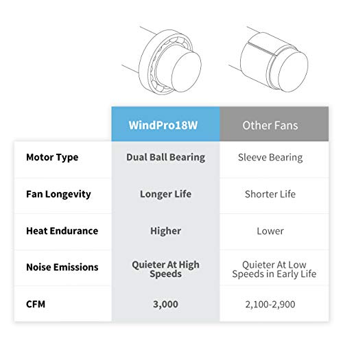 Newair WINDPRO18W Wall Mounted High Velocity Fan thumb #6