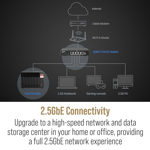 Image of QNAP TS-673A 6-Bay AMD Ryzen Quad-Core 2.5GbE NAS with QSW-1105-5T 5-Port 2.5GbE Unmanaged Switch