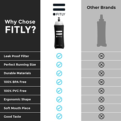 FITLY Soft Flask 500ml, Shrinks As You Drink Soft Water Bottle for Hydration On The Move, Collapsible Running Water Bottle - Image 3