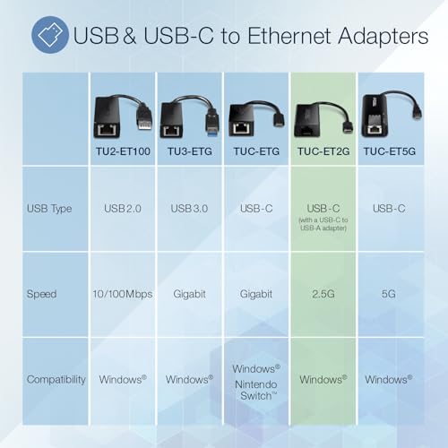 Image of TRENDnet USB-C 3.1 to 2.5GBASE-T Ethernet Adapter, TUC-ET2G, NDAA & TAA Compliant, Windows & Mac Compatible, USB Type-C to USB-A Converter Included, Up to 2.5Gbps Speeds, Black