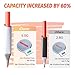 VIBEX 80 Colors Alcohol Markers with Base Dual Tip Drawing Markers for Adult and Kids Comics Coloring Sketching Illustration - Refillable (80 White)