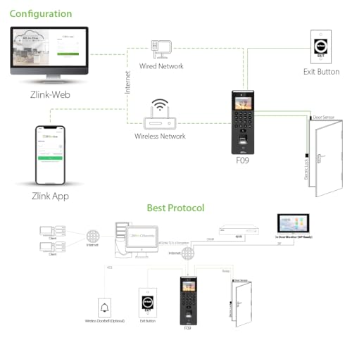Image of ZKTeco F09 Multi-Biometric Terminal with Fingerprint & SIP Video Intercom | Manage Security, Attendance & Visitor Access in One Device | WiFi & Free Software Support