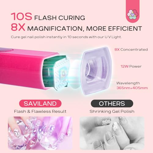 Image of SAVILAND Mini Handheld U V Light for Nails, 12W
