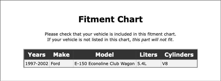 Spark Plug Thread Repair Kit Compatible With Ford E-150 Econoline Club Wagon 5.4L V8 1997 1998 1999 2000 2001 2002 PC-835105
