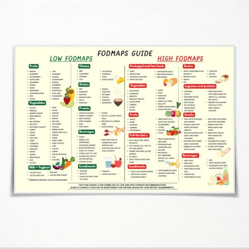 Fodmaps Guide Diet Food Poster Low Fodmaps Foods List Conversion Chart High Fodmaps Canvas Prints Nutrition Grocery List Wall Art The Complete Healthy Choice for Kitchen 12x8inch Unframed