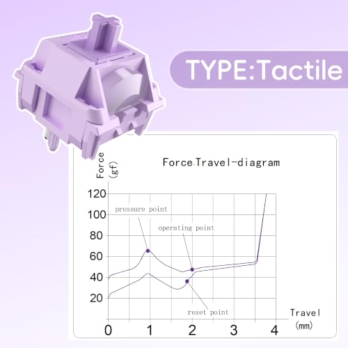 Image of Kailh Box MX Purple Switches for Mechanical Keyboard,5-Pin Tactile /Factory Lubed Switches(72Pcs)