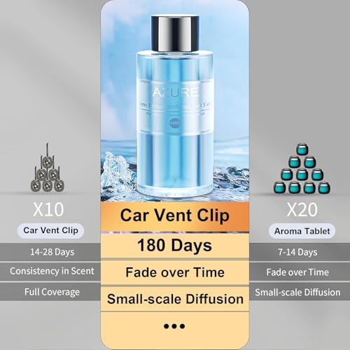 Image of Amor Lyris 2 Packs Essential Oil Refill for Smart Car Air Freshener, 3.5OZ Car Diffuser Refill, Aromatherapy Perfume Refill Can be Used for 4-8 Months, Made with Natural Plant Extracts, AZURE