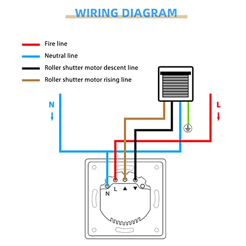 CURRYSMARTER WLAN Rollladenschalter [6Gen] funktioniert mit Alexa,Rollladensteuerung mit Kindersicherung, Rolladen Timer benötigt Nullleiter,Jalousien Schalter kompatibel mit Echo Alexa/Google,80x80mm