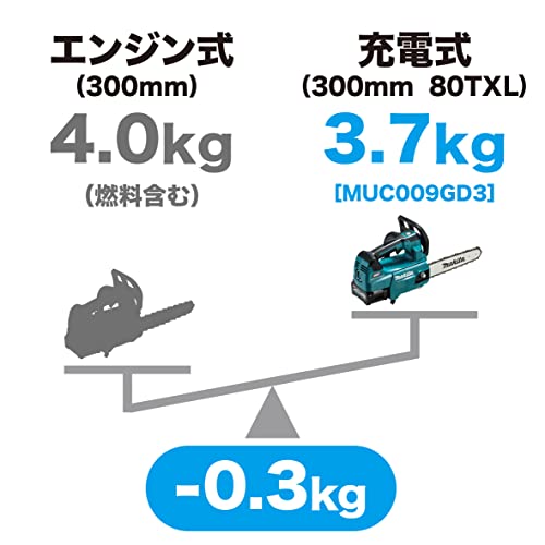 マキタ(Makita) 250ミリ充電式チェーンソー 40Vmax2.5Ah バッテリ2本・充電器付 MUC002GRDX 青 3枚目