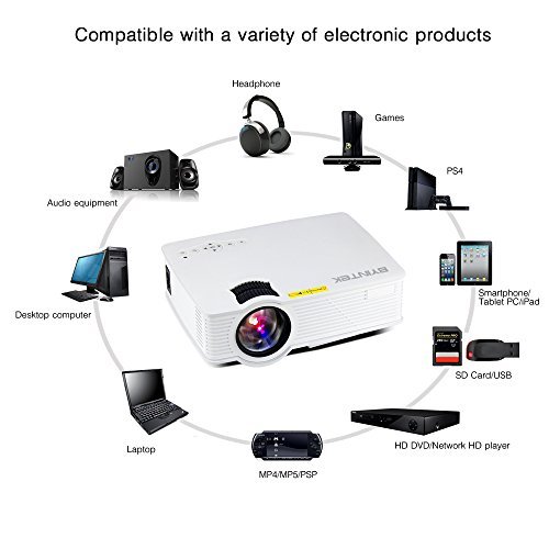 BYINTEK BT140 Projector compatibility diagram