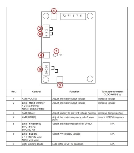 Regulador de Tensão AVR SX460 compatível com Gerador Stamford, Weg, Cummins, Negrin
