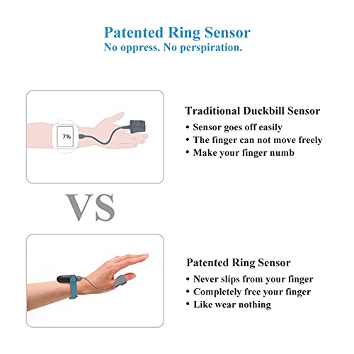 Wellue Wearable Oxygen Saturation Monitor Bluetooth with Built-in Notification, Check Trends of O2 and Heart Rate on Free APP and PC Report - Thumbnail 5