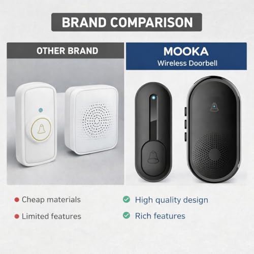 Image of MOOKA Wireless Doorbell, IP55 Waterproof Mini Door Bells Wall Plug-in Cordless Ring doorbell -1000ft Range, 55 Chimes, 5 Levels Volume, LED Indicator, Battery Operated Door Chime Kit Easy Install