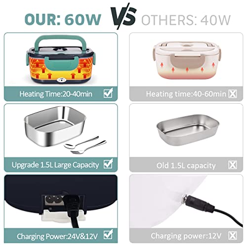 Andvon Electric Lunch Box 60W Food Heater 3-In-1 Portable Food Warmer Lunch Box For Car & Home,1.5L Heated Lunch Boxes For Adults, Lunch Heating Microwave For Truckers,With Carry Bag #TOP2