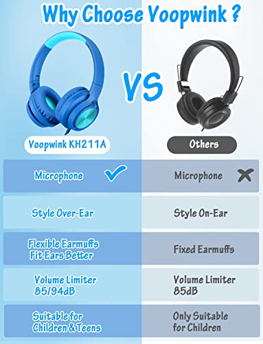 Image of Voopwink Kids Headphones with Microphone, Wired Over Ear Headsets with Limited Volume 85dB / 94dB for Boys Girls Teens Children Online School /Travel /iPad /Tablet /Cellphone