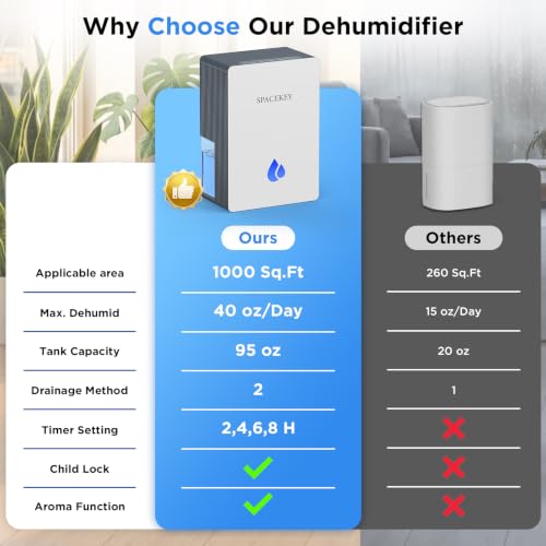 Dehumidifiers for Home, 95 OZ Water Tank Dehumidifier with Drain Hose, 1000 Sq.Ft Quiet Dehumidifiers for Bathroom Bedroom Basement RV, Timer, Auto Shut-Off, 7 Color Light, Aromatherapy, Grey & White - Image 4