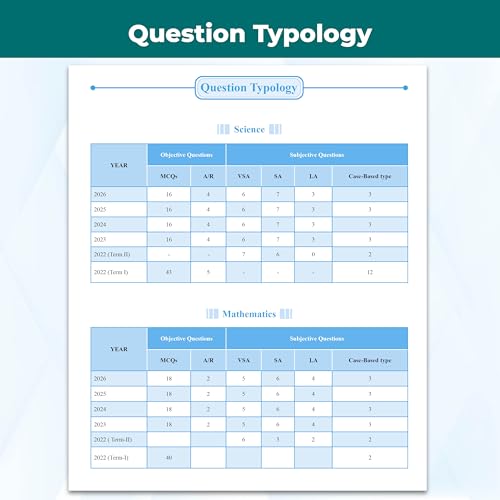 Image of PW CBSE Class 10 PYQs - Past 10 Years Solved Papers For 2027 Board Exams | Delhi & Outside Delhi with Multiple Sets of 2026 | Science, Maths, Social Science, English | NCERT References