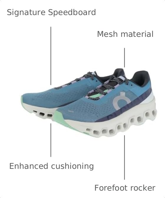 Image of On Men's Cloudmonster Sneakers