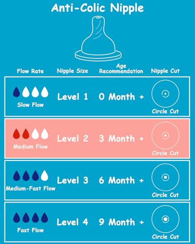 Image of Silicone Nipple for Dr. Brown's Natural Flow Level 2 Narrow Baby Bottle, Medium Flow, 3m+, 5 Count