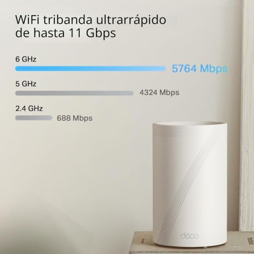 TP-Link Deco BE65 Pro WiFi 7 BE9300 con puertos Gigabit de 5 Gbps 6