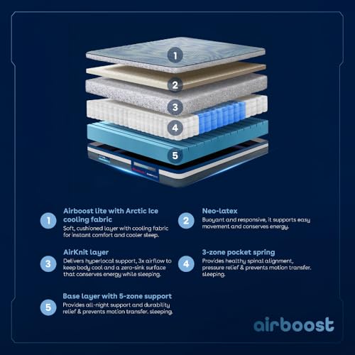 Image of Duroflex Duropedic Airboost 3.8 BI Pro Mattress |3X Breathable |Medium Firm Orthopedic Mattress with Neo Latex & 3-Zone Pocket Spring |NHA Approved |King Size Bed Mattress (78x70x8 Inch)