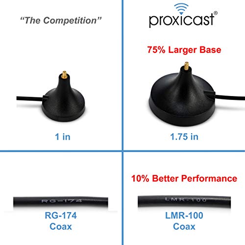 Image of Proxicast 6.5~8 dBi 4G /LTE External Magnetic Loaded Coil Antenna Compatible with Cisco, Cradlepoint, Netgear, Pepwave, MoFi, Digi, Sierra & other Routers & Modems with SMA Connectors (ANT-124-SMA-2PK)