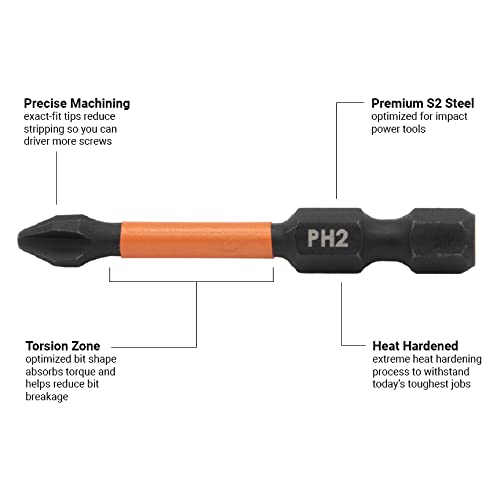 Railer Screwdriver Bit Set For Electricians - Premium S2 Steel Impact Driver Bits & Nut Drivers Set With A Magnetizer Bit Holder & Carabiner #TOP2