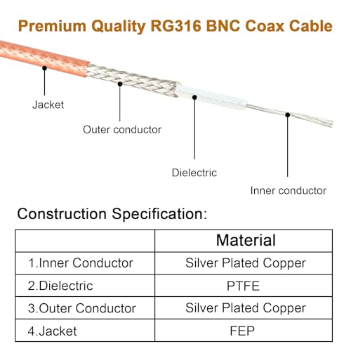 MOOKEERF RG316 BNC Male to Male Cable - 10FT BNC Cable 50 Ohm for Ham Radio, Network Analyzer, Modem, Oscilloscope, Signal Generator, Attenuator etc. by MOOKEERF - Used condition - Image 3