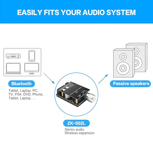 Bluetooth Verstärker Board Modul 2 x 50 W Audioverstärker Dual Channel Digital Power Verstärker Bluetooth 5.0 mit HiFi Filter für DIY Lautsprecher