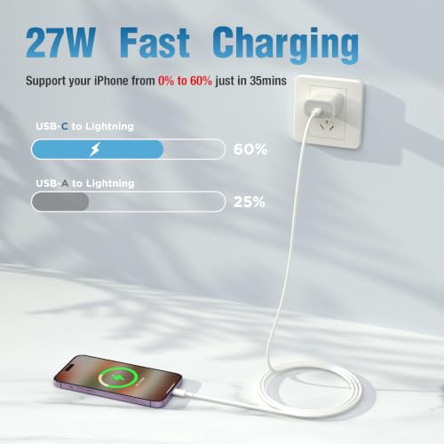 EXDJUP USB-C to Lightning Cable 2Pack 6FT - image 3