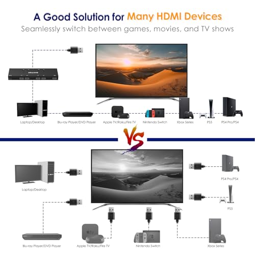 Image of 4K@60Hz 4 in 1 Out HDMI Switch, 4 Port HDMI Switcher Selector Support HDR10 & HDCP 2.2 & Full 3D with IR Remote Control Compitable with Nintendo Switch,Xbox PS5 /4,Fire Stick,Roku,Apple TV for Gaming