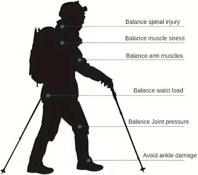 Miniatura 9 de Bastones de senderismo plegables  Bastones de senderismo 100% aluminio con EVA + agarre de corcho, longitud ajustable y kit completo de accesorios
