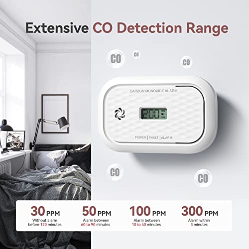 Carbon-Monoxide-Detectors-10-Years-Sensor-Life-Carbon-Monoxide-Alarm-with-LCD-Display-LED-Lights-Replaceable-Battery-CO-Detector-Alarm-Test-Button-85-dB-for-HomeOffice-ZA326-2Packs