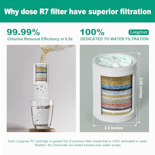 R7 Shower Filter High Put Shower Water Filter for Hard Water 99.99% Remove Chlorine, Heavy Metals, Shower Water Softener, Improve your skin and hair, Bathroom Fixture Hardware Parts, Chrome