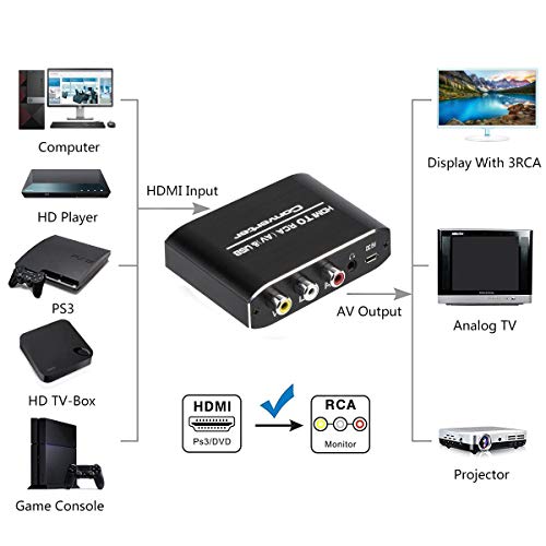image for Wonlyus HDMI to RCA Converter, 1080P HDMI to AV 3RCA CVBs Composite Vi