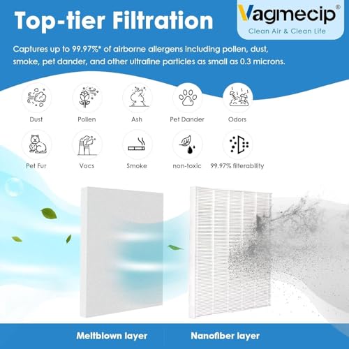Image of 12 Pack C545 Replacement Filter S Compatible with Win-ix C545 Air Purifier, For Winix C545, B151, P150, 9300,Ture HPEA Filter S Only, Part number 1712-0096-00 and 2522-0058-00