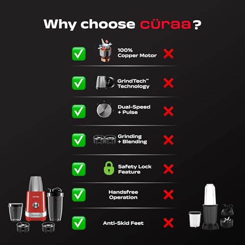 Image of CURAA BlendLab by Chef Sanjyot Keer | Blender Mixer Grinder for Kitchen with Stainless Steel Jar | Dry & Wet Grinding | 100% Copper Motor | Smoothies, Masala, Chutney | 2 Year Warranty (Red)