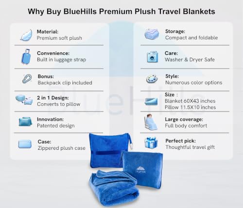 Image of BlueHills Premium Soft 2 Pack Travel Blanket Set for Two Plane - Royal Blue