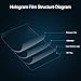 Holographic Rear Projection Film Self Adhesive Projector Sticker for Home Cinema, Exhibition Conference and Office Presentation, White, A4 Sample, 8.3Inchx11.7Inch