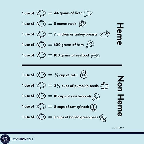 L'originale Lucky Iron Fish Ⓡ fornisce ferro