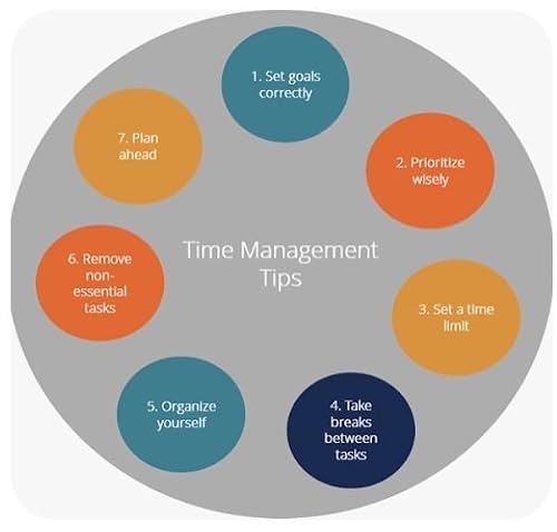 Value the clients time