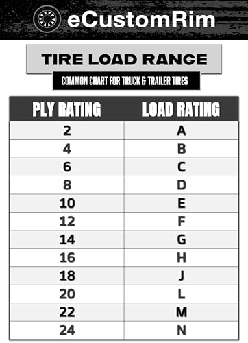 eCustomrim 2-Pack ST235/85R16 DEEP TREAD Steel Belted Radial Trailer Tire Load E - 6 Year Warranty w/Free Roadside
