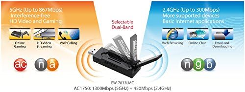 Edimax AC1750 Wi-Fi Adapter - Image 12
