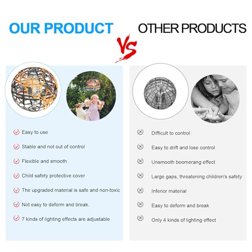 image for RIEYON Flying orb Ball 2024 Upgrade Hover Boomerang Ball 6 Lighting Ef