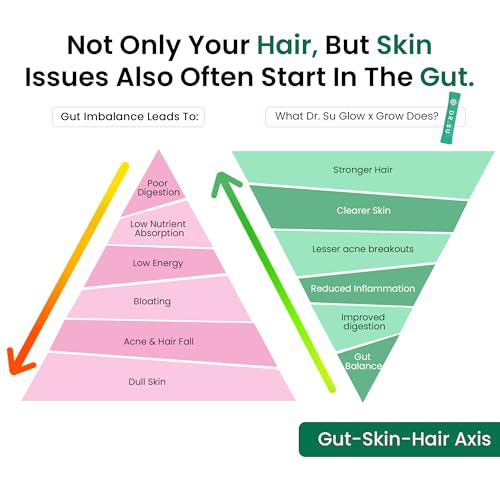 Image of Dr.Su 6-In-1 Biotin Hair Supplement Powder - Strong Hair, Clear Skin & Healthy Gut | With Vitamins, Minerals, Antioxidants, Probiotics, Fiber & Adaptogens | Lemon Mint | Sugar-Free, 30 Sachets, Unisex