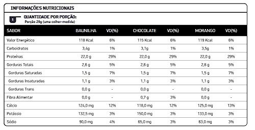 Whey Protein Concentrado Banana 1800g - Dux Nutrition Labs