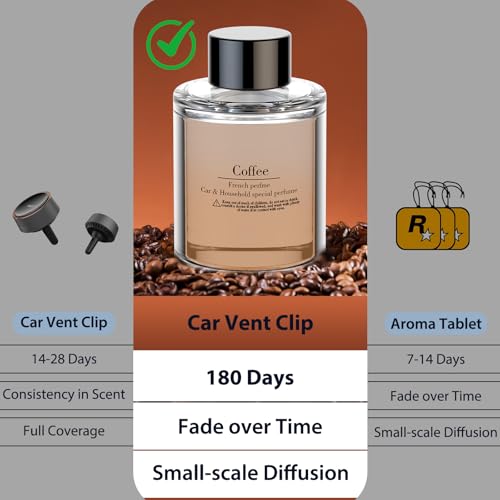 Image of Smart Car Air Freshener Refill, 100 ML Car Diffuser Perfume, Lasts 4-6 months, Made with Natural Plant Extracts, French Imported Fragrance - Coffee